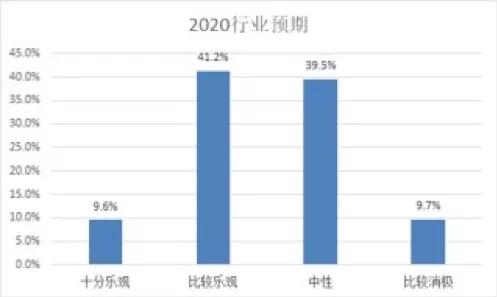 2020行業(yè)預期.JPG