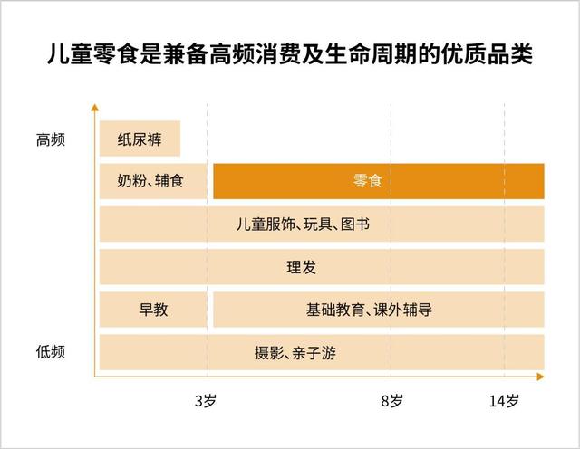 圖表數(shù)據(jù)來源：《兒童零食發(fā)展白皮書》.jpeg