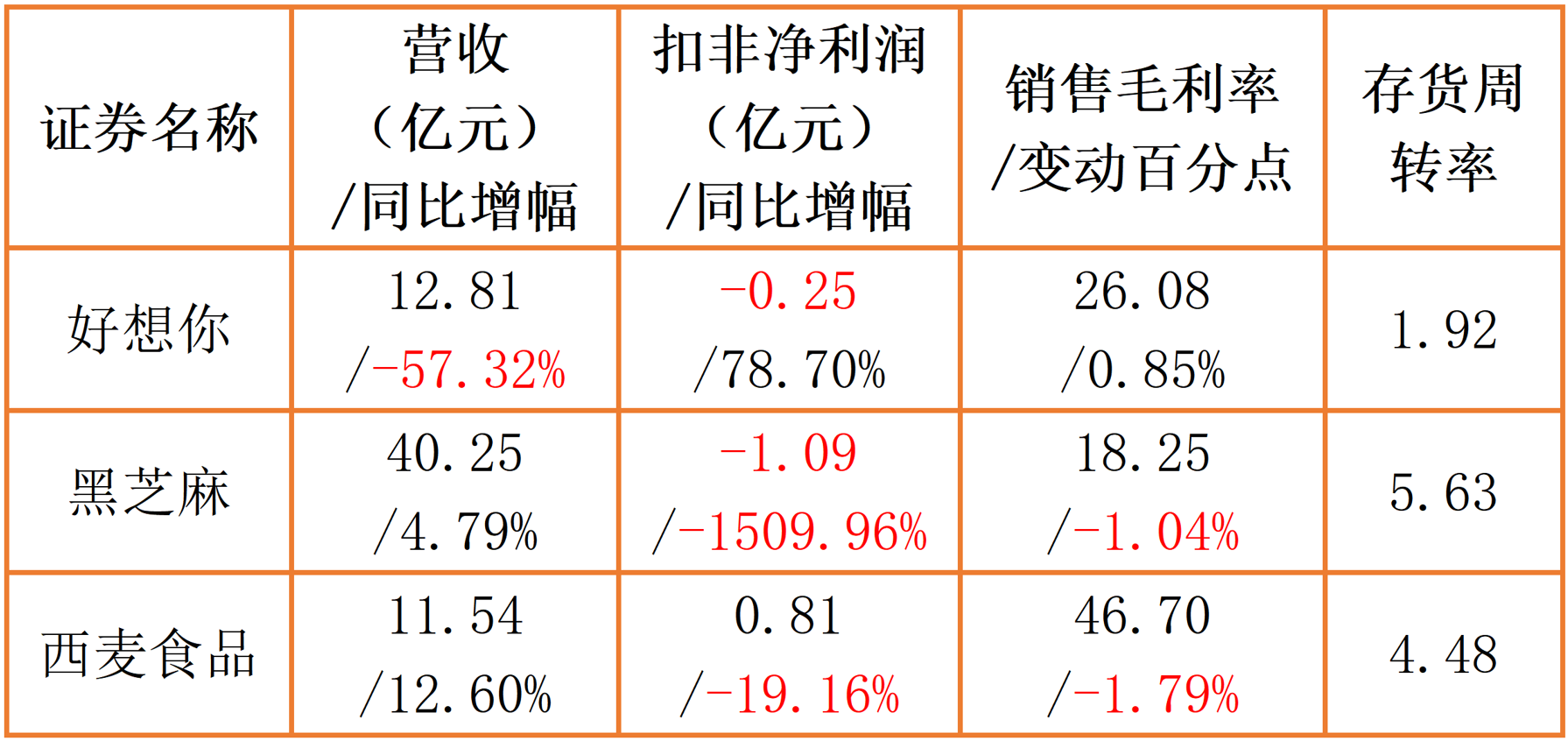 圖表：果脯沖調(diào)類公司各項數(shù)據(jù).png
