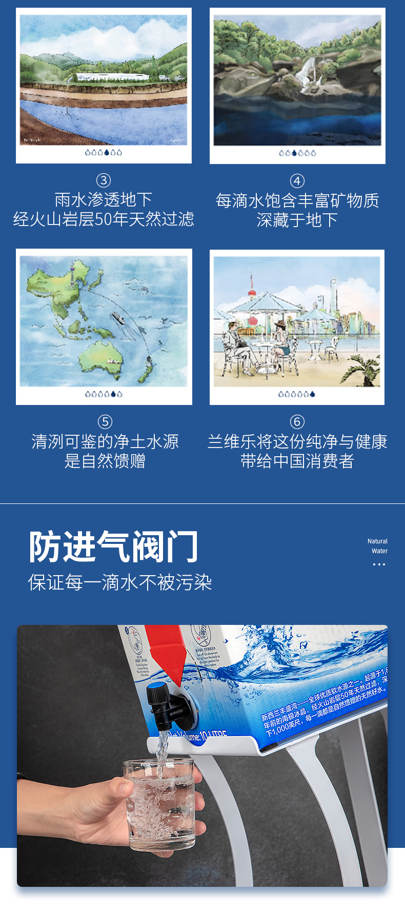 蘭維樂新西蘭地下礦泉水10L介紹6.png